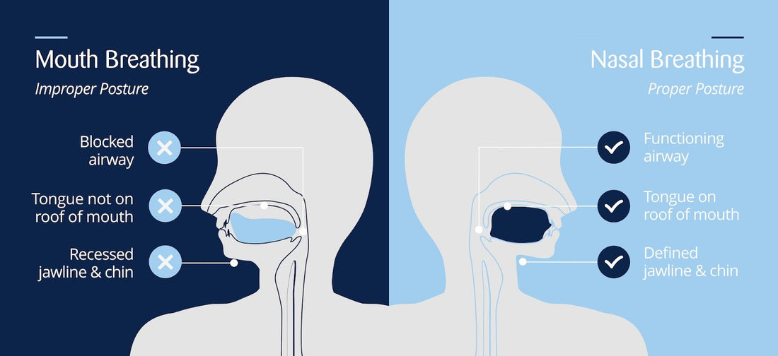 How Mouth Breathing Could Be Damaging Your Health
